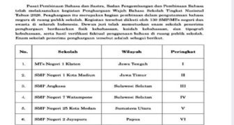 MTsN 1 Klaten Peringkat Pertama Nasional Lomba Wajah Bahasa Sekolah Nasional