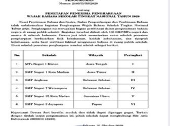 MTsN 1 Klaten Peringkat Pertama Nasional Lomba Wajah Bahasa Sekolah Nasional