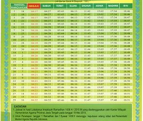 Jadwal Imsakiyah Kabupaten Klaten