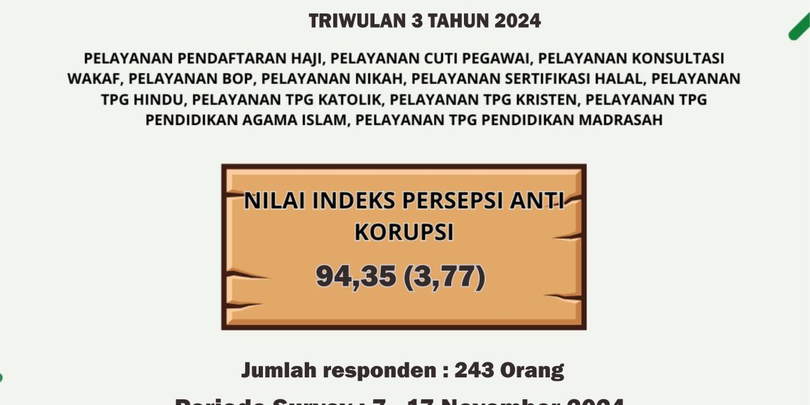Hasil Survei Indeks Persepsi Anti Korupsi (IPAK) Kantor Kementerian Agama Kabupaten Klaten