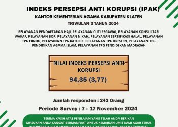 Hasil Survei Indeks Persepsi Anti Korupsi (IPAK) Kantor Kementerian Agama Kabupaten Klaten