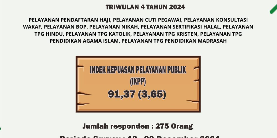 Hasil Survei Indeks Kualitas Pelayanan Publik (IKPP) Kantor Kementerian Agama Kabupaten Klaten