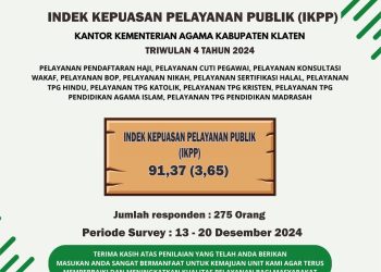 Hasil Survei Indeks Kualitas Pelayanan Publik (IKPP) Kantor Kementerian Agama Kabupaten Klaten