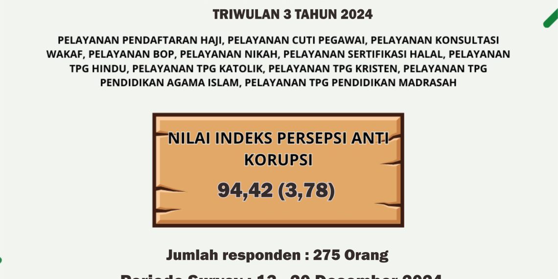Hasil Survei Indeks Persepsi Anti Korupsi (IPAK) Kantor Kementerian Agama Kabupaten Klaten