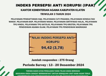 Hasil Survei Indeks Persepsi Anti Korupsi (IPAK) Kantor Kementerian Agama Kabupaten Klaten