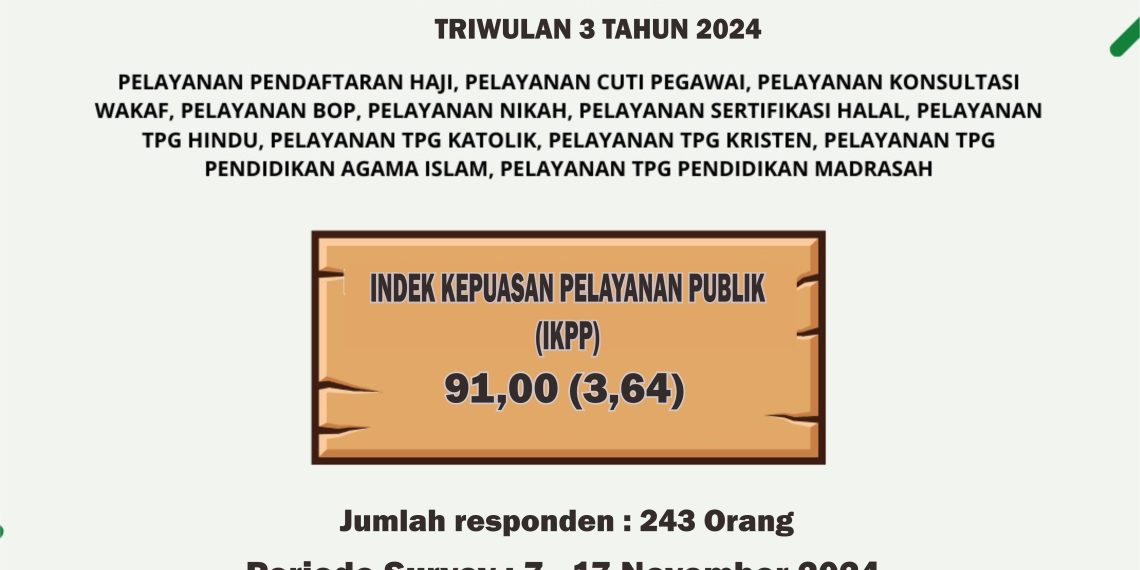 Hasil Survei Indeks Kualitas Pelayanan Publik (IKPP) Kantor Kementerian Agama Kabupaten Klaten