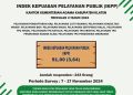 Hasil Survei Indeks Kualitas Pelayanan Publik (IKPP) Kantor Kementerian Agama Kabupaten Klaten